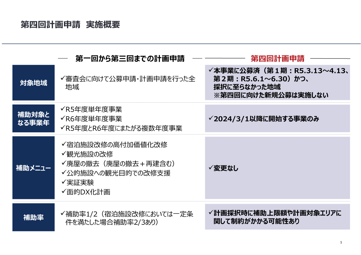 実施概要